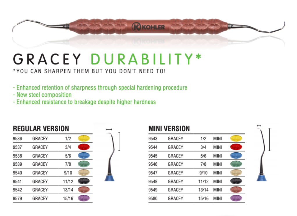 Perio Curette GRACEY 11/12, PEEK handle